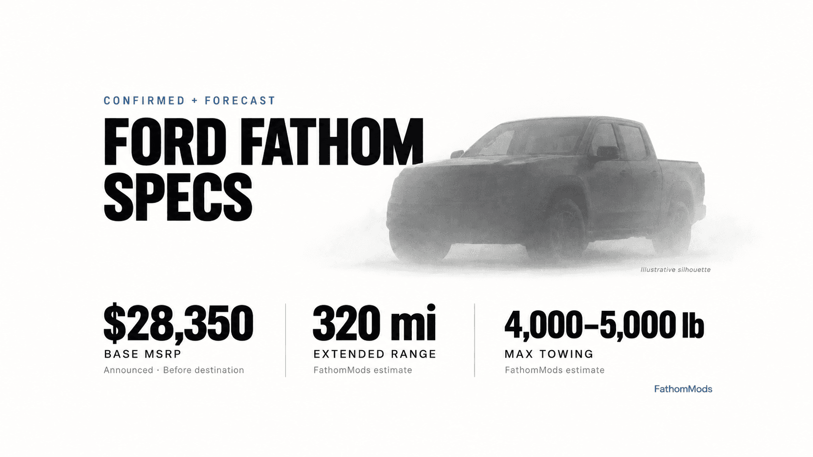 Ford Fathom specs, range, battery and towing guide